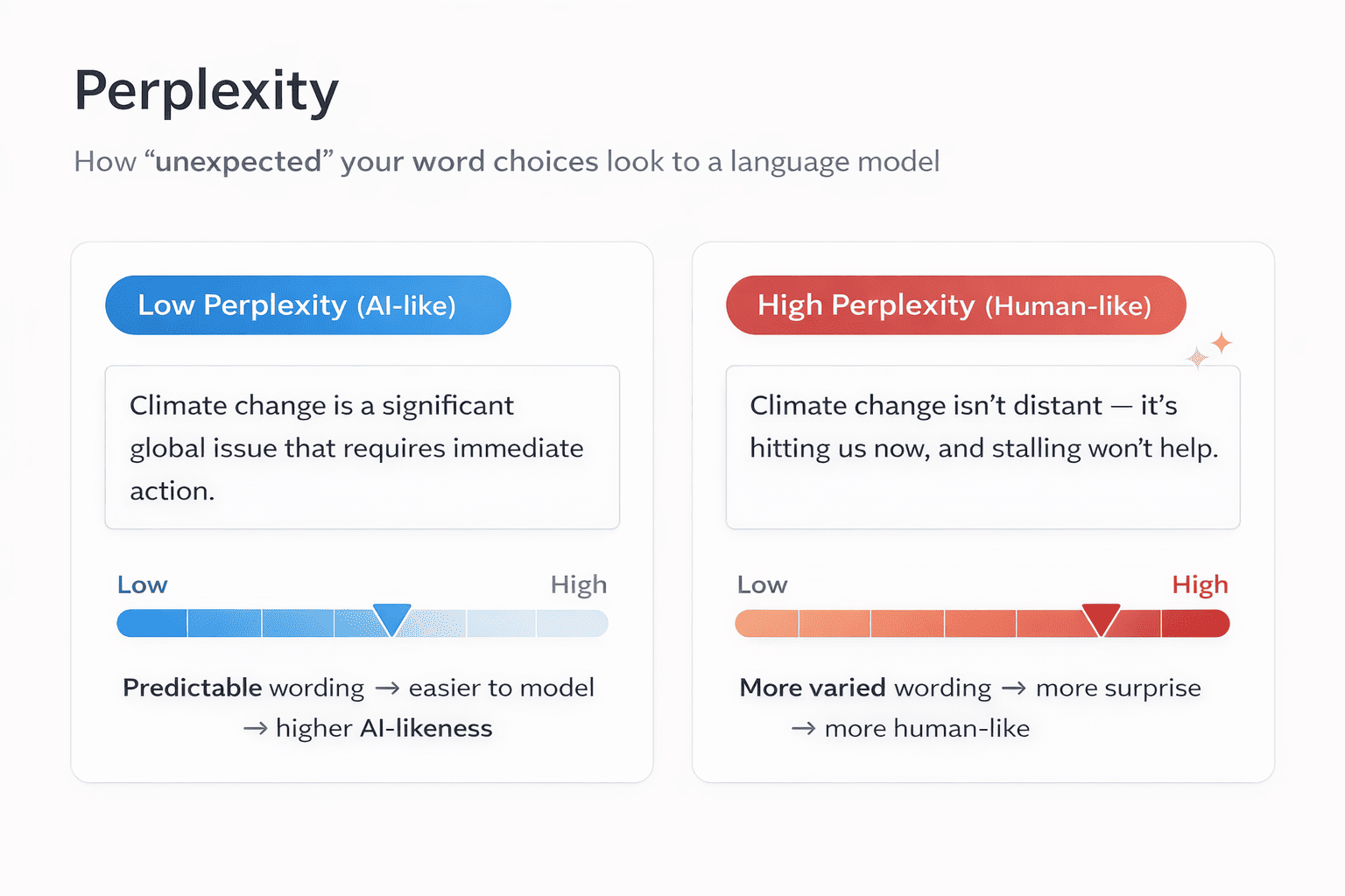 Visual comparison showing safe AI wording vs varied human wording